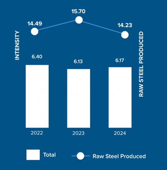 2024 TOTAL ENERGY USAGE