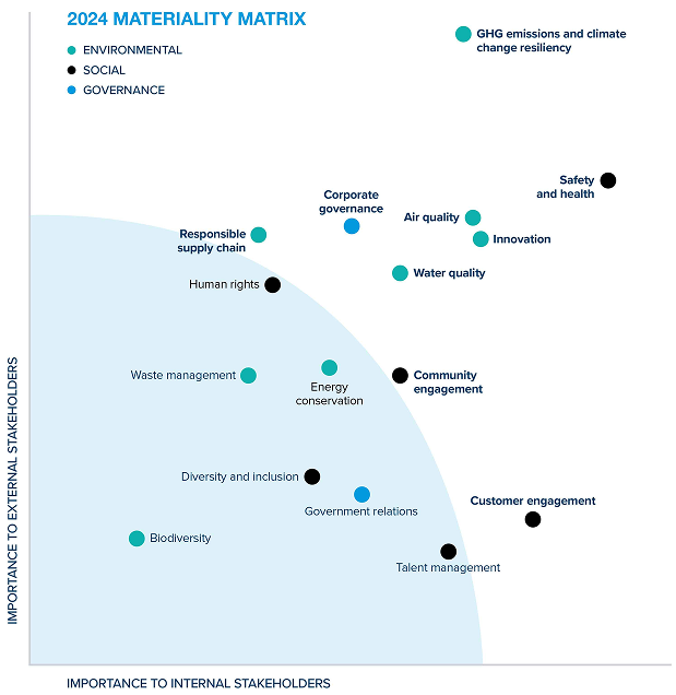 2024 MATERIALITY MATRIX Img