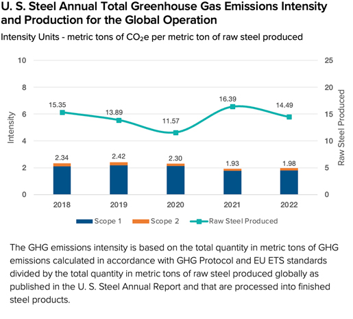 Sustainability - Environmental - Greenhouse Gas Emissions 