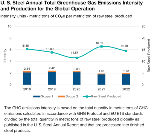 Sustainability - Environmental - Greenhouse Gas Emissions