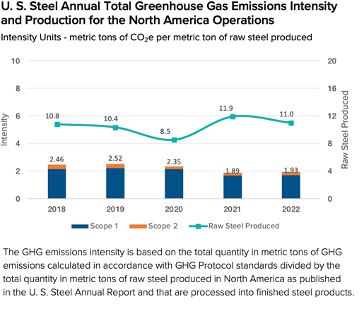 What is emitting the most greenhouse gas in our community?